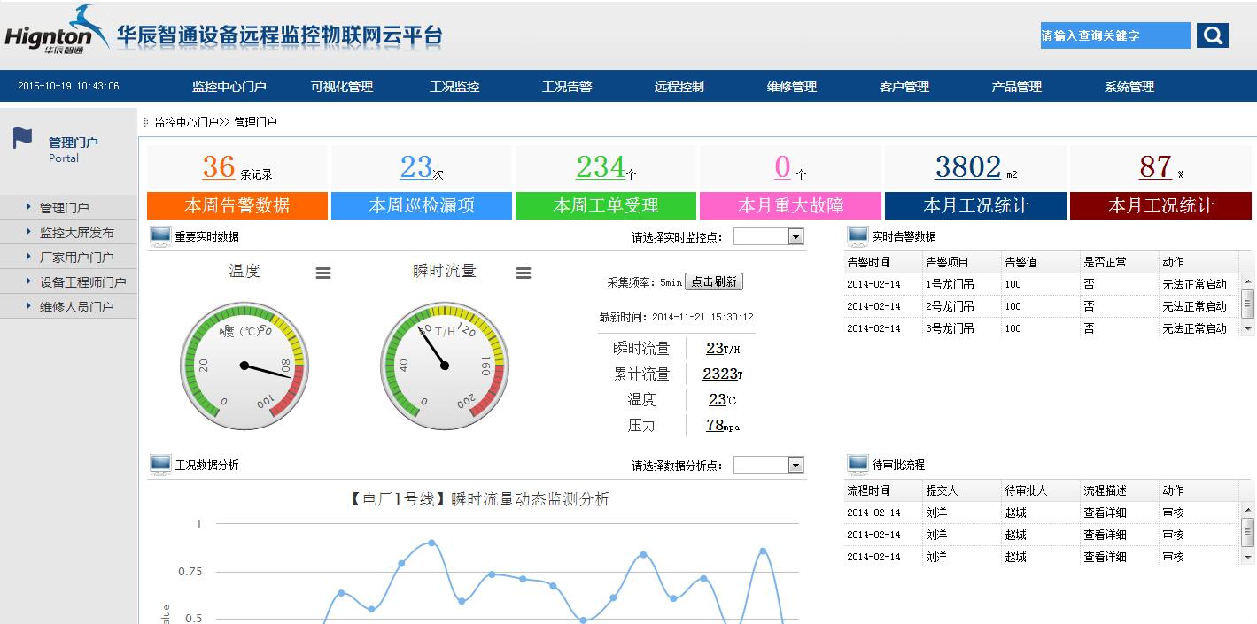 工(gong)業設(shè)備(bei)筦(guan)理(li)監控係(xi)統